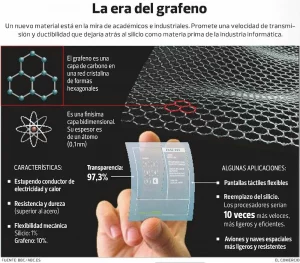grafeno