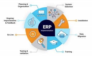 erp empresa