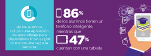 alumnos y smartphones