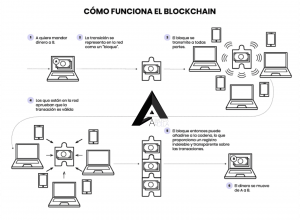 blockchain