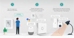 Google Home Hub
