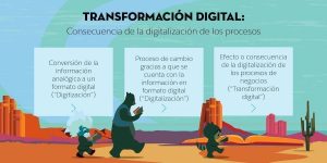 Transformación Digital