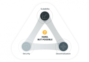 trilemma