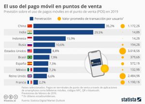 pagos moviles