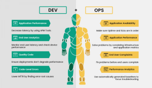 devops