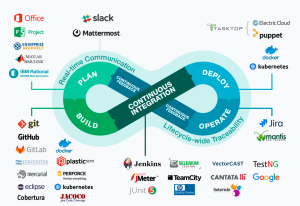 DevOps