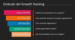 growth hacking