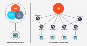 arquitectura microservicios