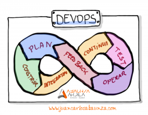 DevOps