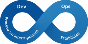 DevOps