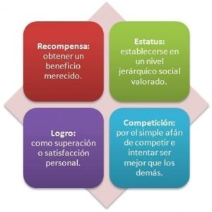 Gamificación