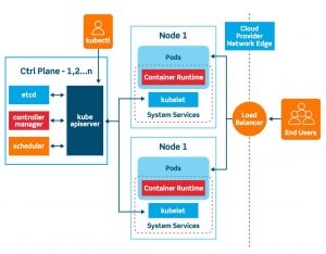 arquitectura kubernetes